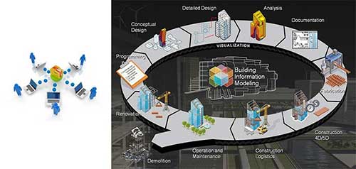 An introduction to Building Information Modeling (BIM)