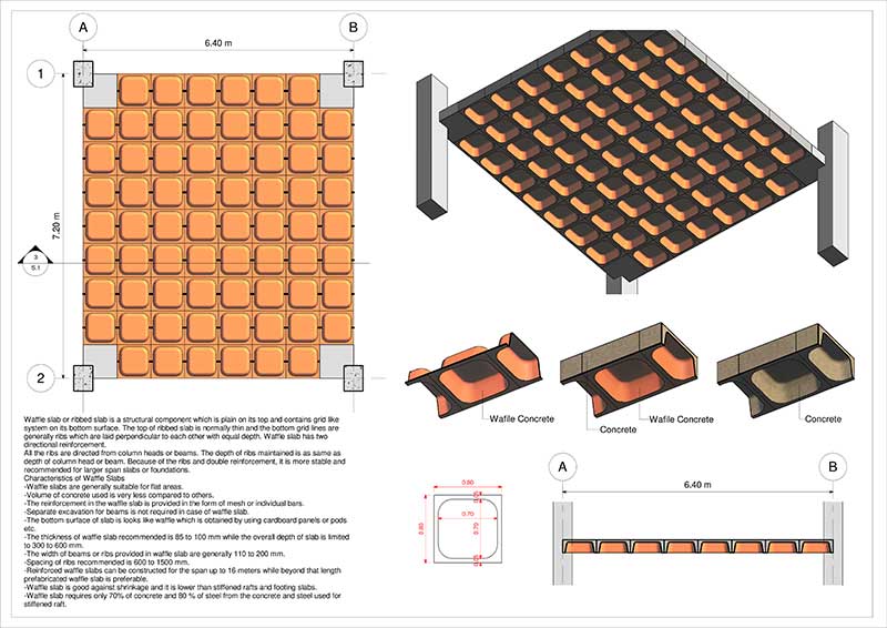 waffle slab revit family