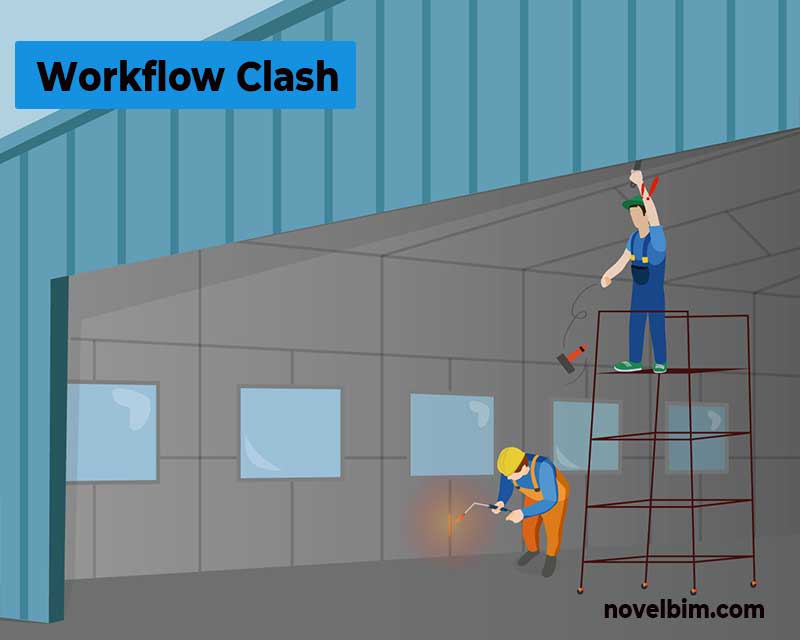 Workflow Clash