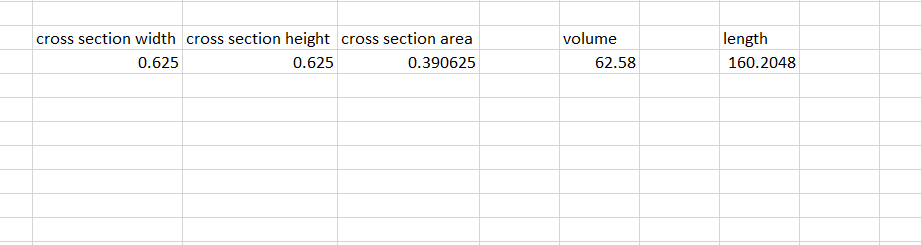 spreadsheet calculations for the length of the wrought iron extrusion
